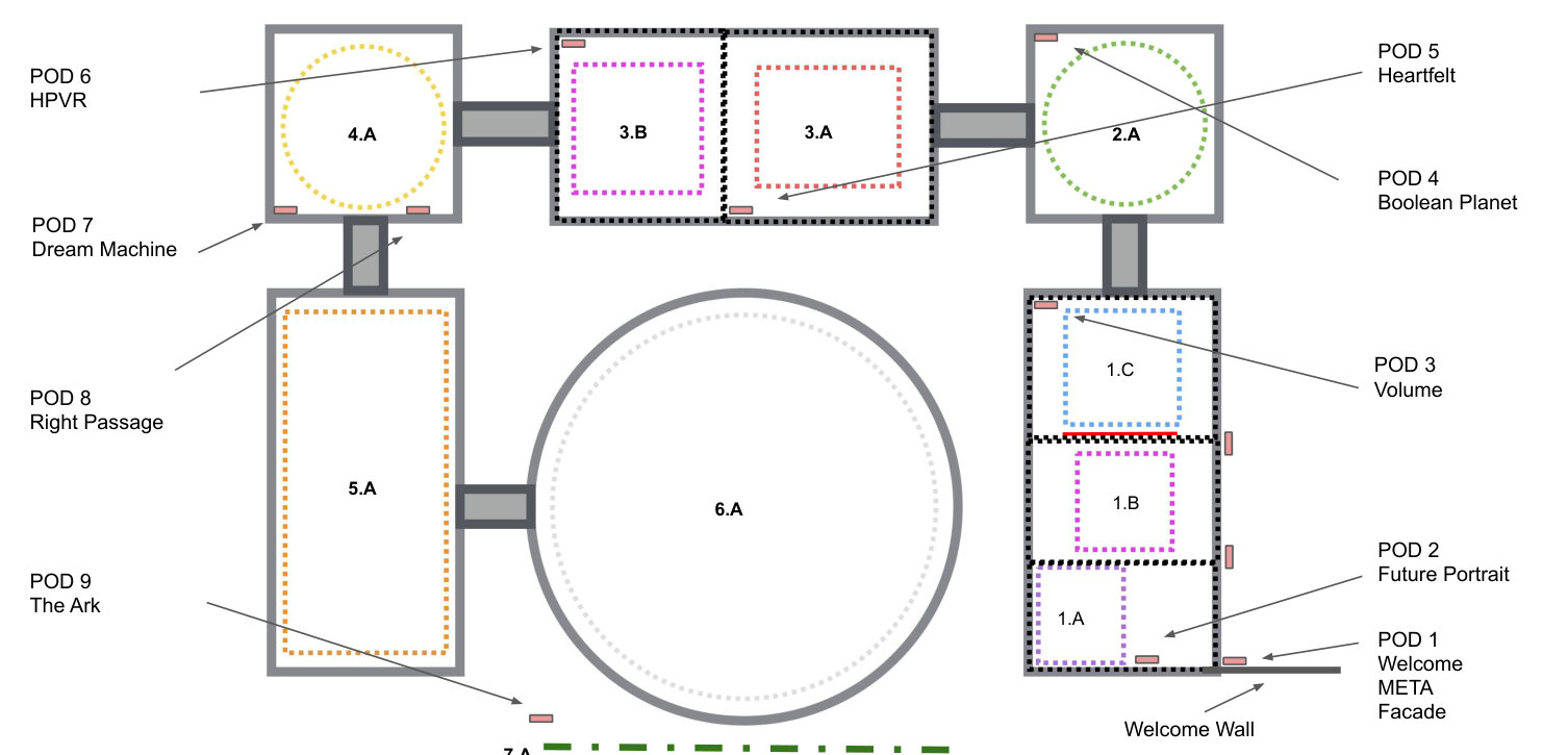 2017 pod layout connecting the exhibition installations and Right Passage to the central dome